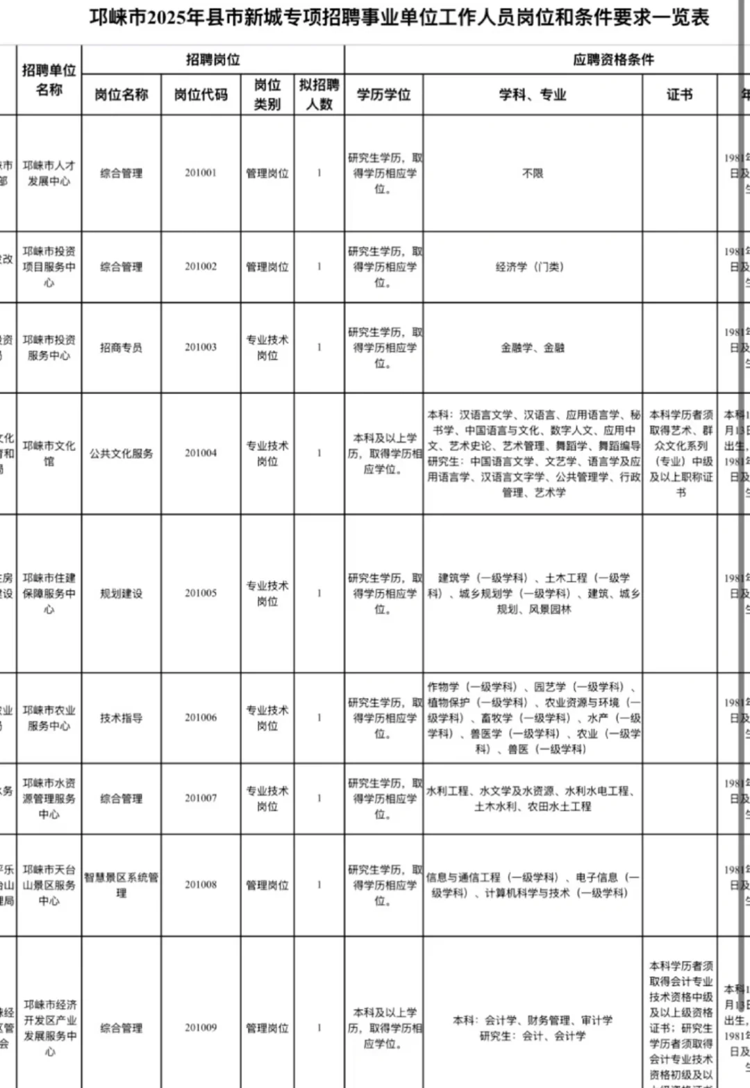 编制，邛崃市2025招10人，10.28日截止