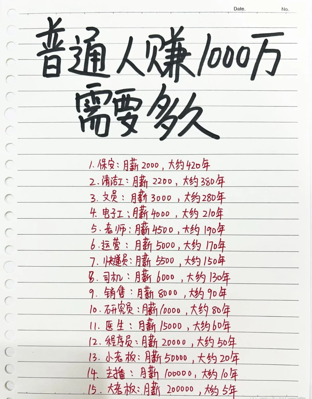 什么时候能拥有一千万