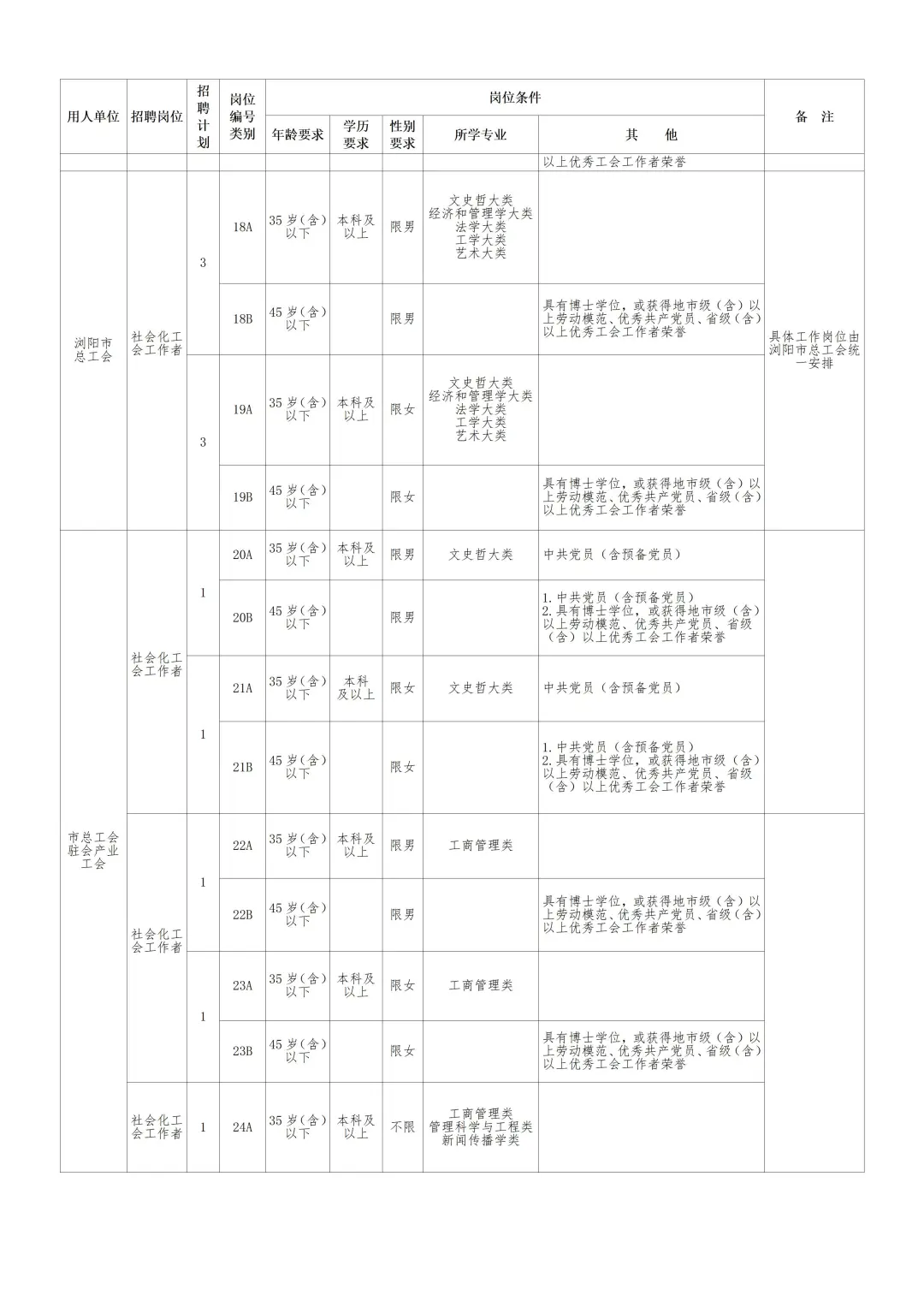55人！2025长沙总工会终于招社工啦