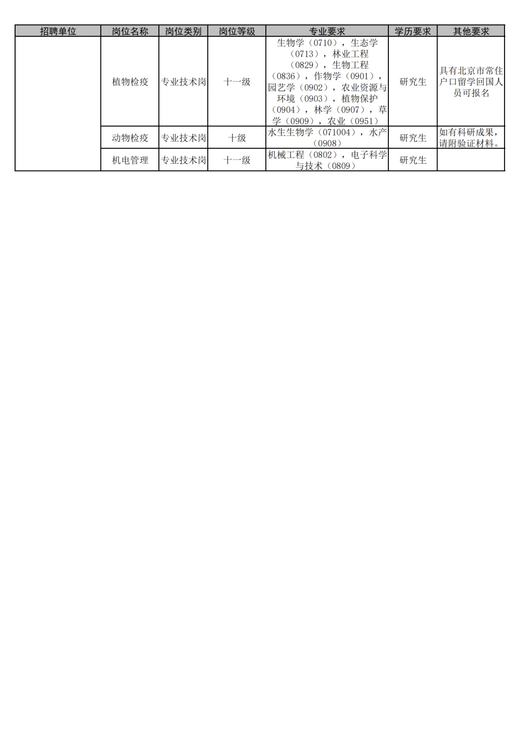 海关总署在京直属事业单位2025公开招聘公告