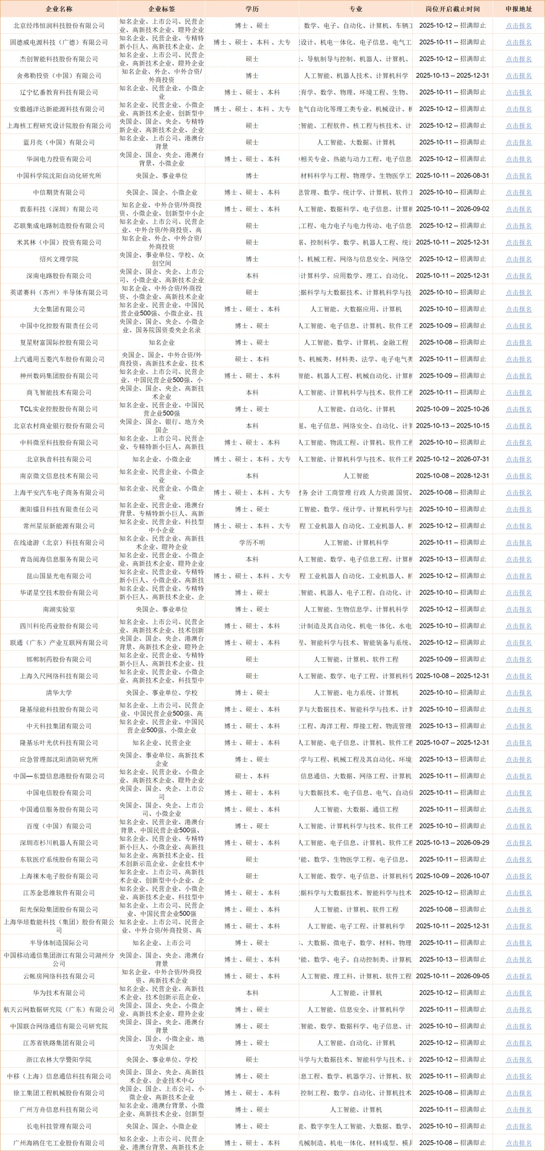 人工智能类央国企来了😎