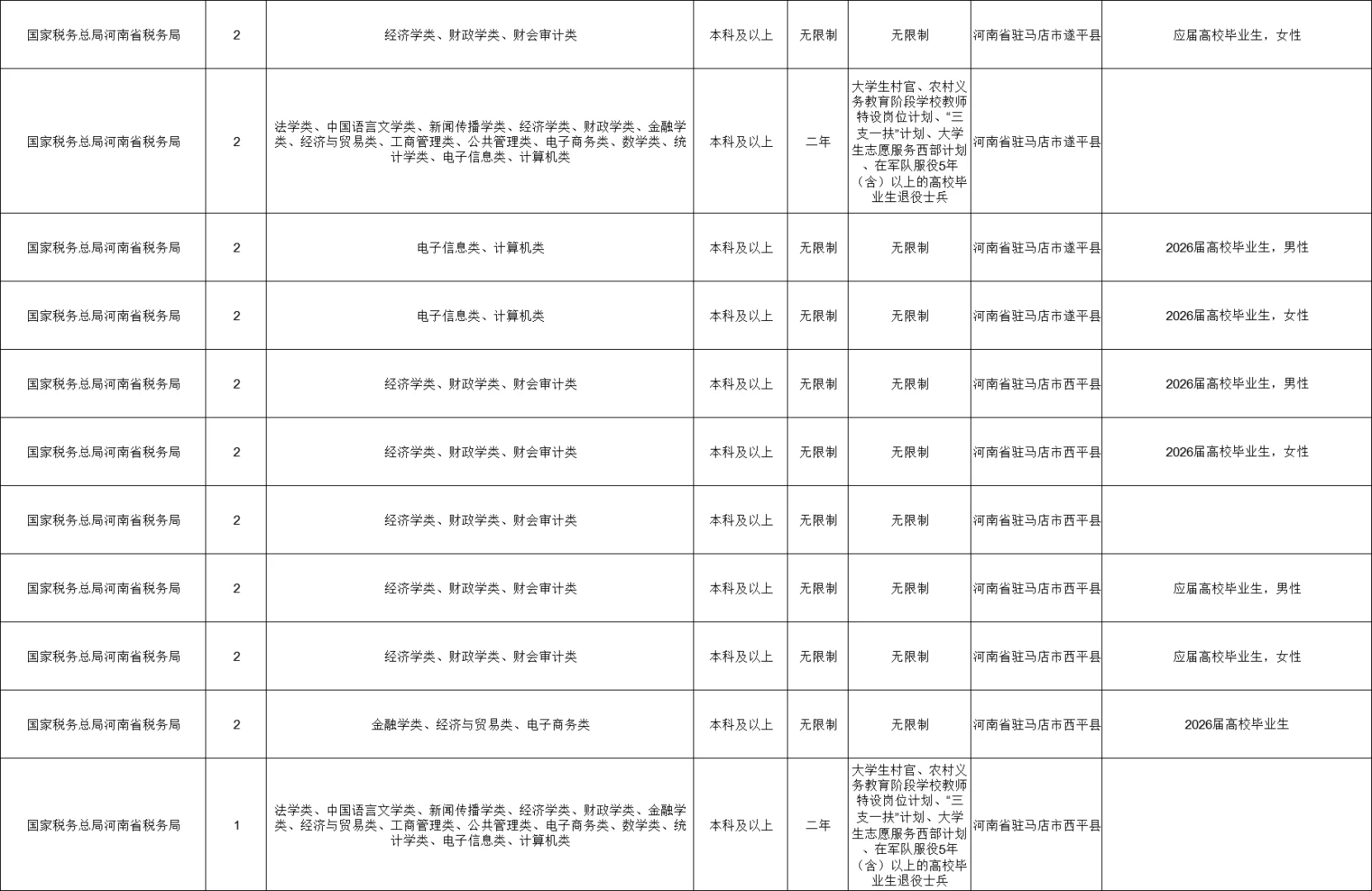 驻马店国考招聘111人