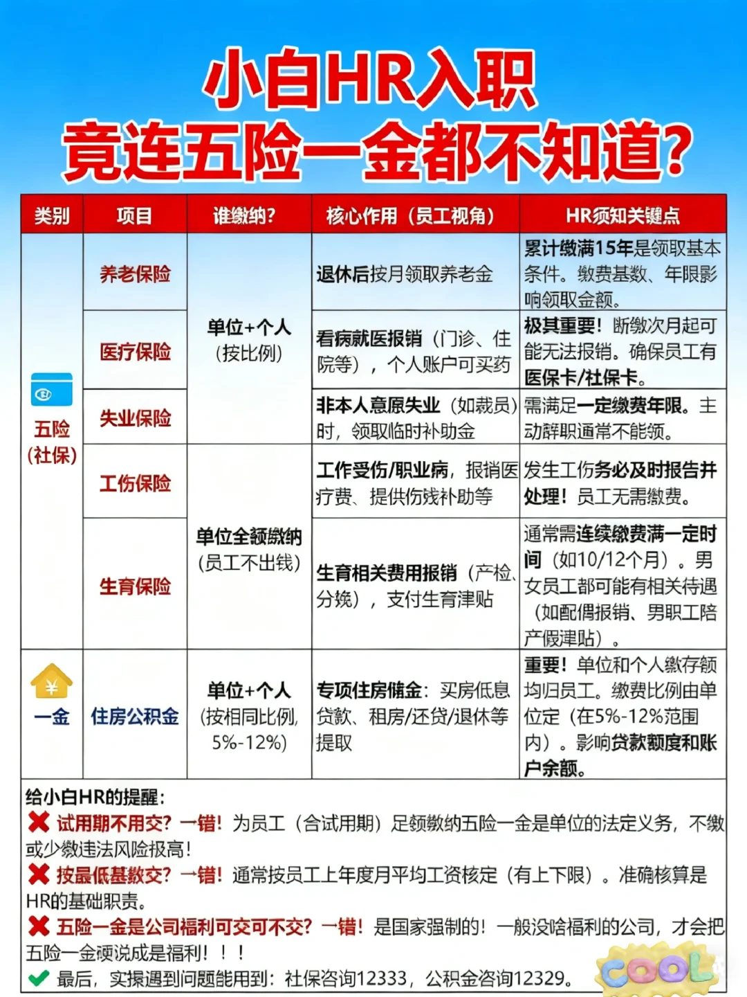 HR小白入职，五险一金都不知道？