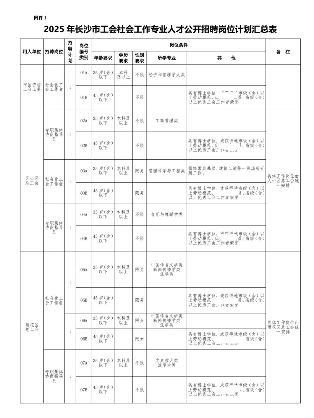 终于蹲到了😱！长沙总工会招聘好多人！！