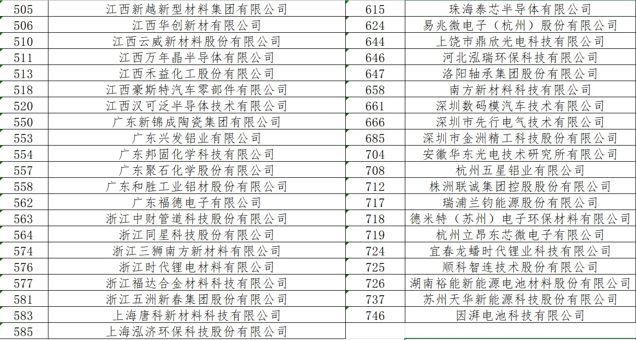 NCU10.16双选会-材料类企业