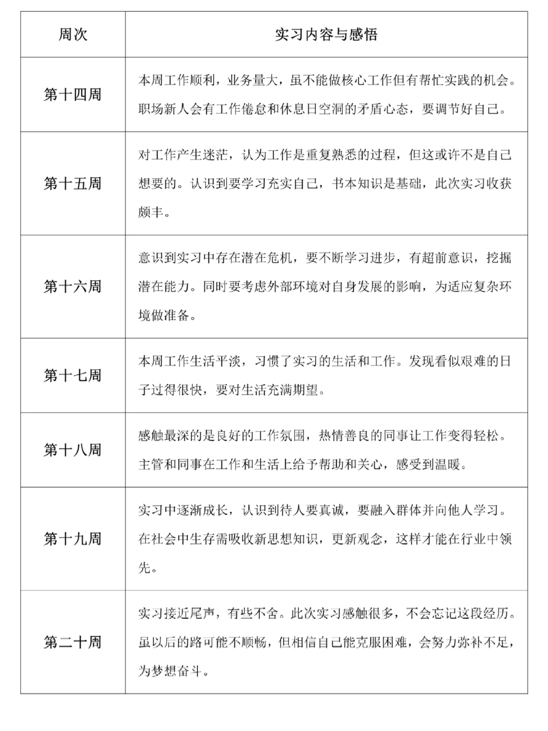 实习周记分享来啦‼️