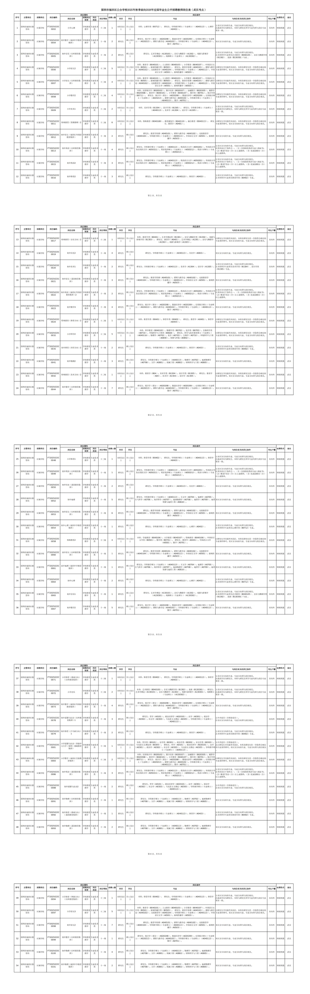 新出！深圳市福田区招聘教师275人（编制）
