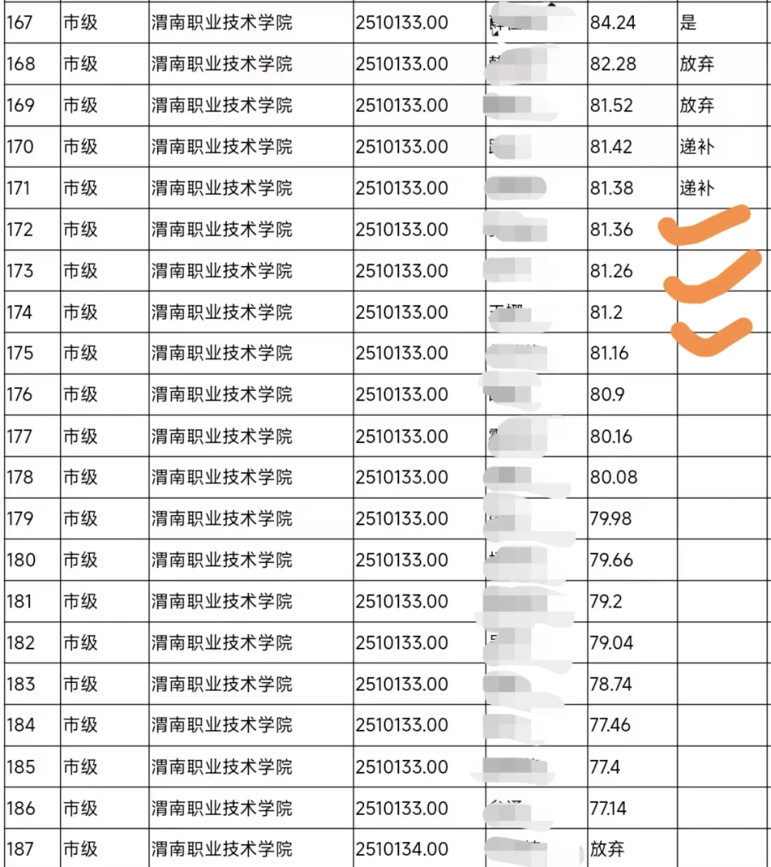 亲测医学生转行路径（大专院校老师）