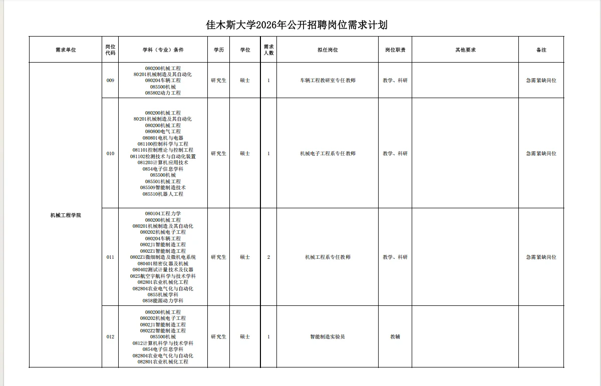 2026年佳木斯大学招聘事业单位人员191人
