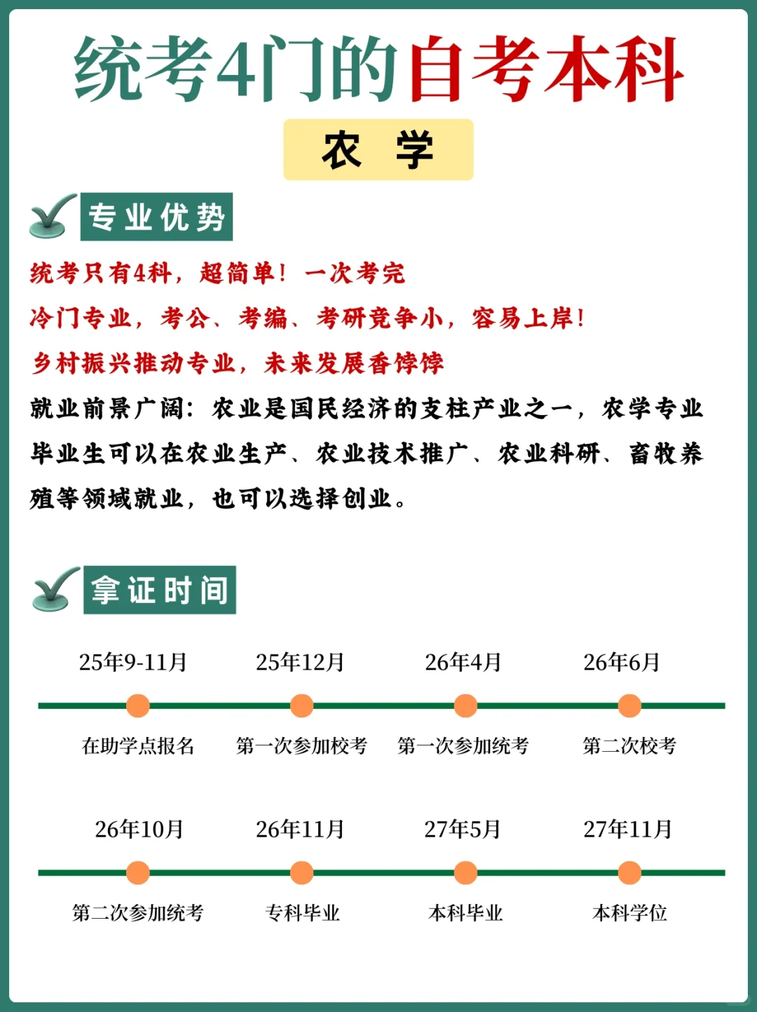 📣今日小自考专业——农学