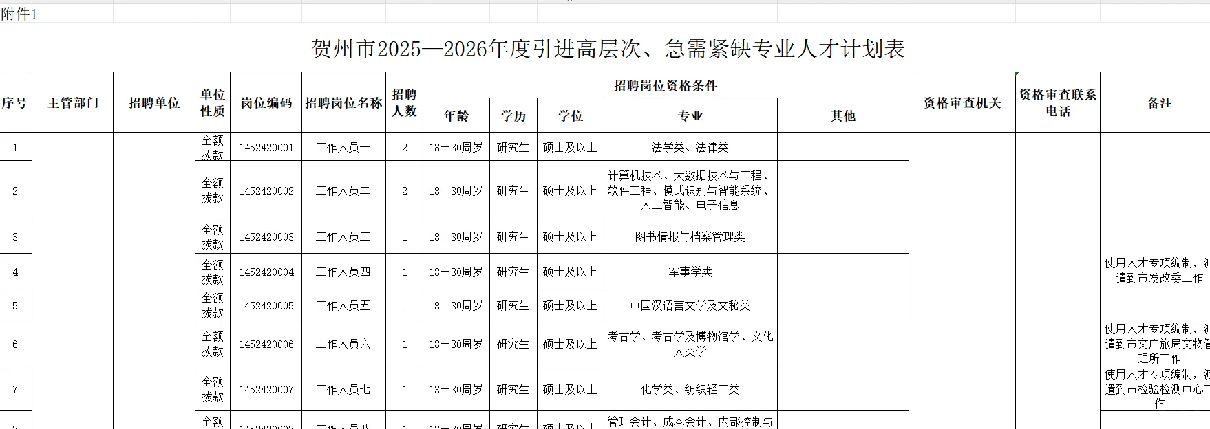 贺州事业单位招聘专业人才161人！！！