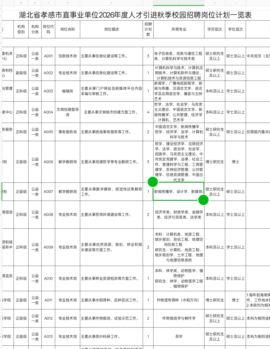 全是环境类，人才引进本科也ok