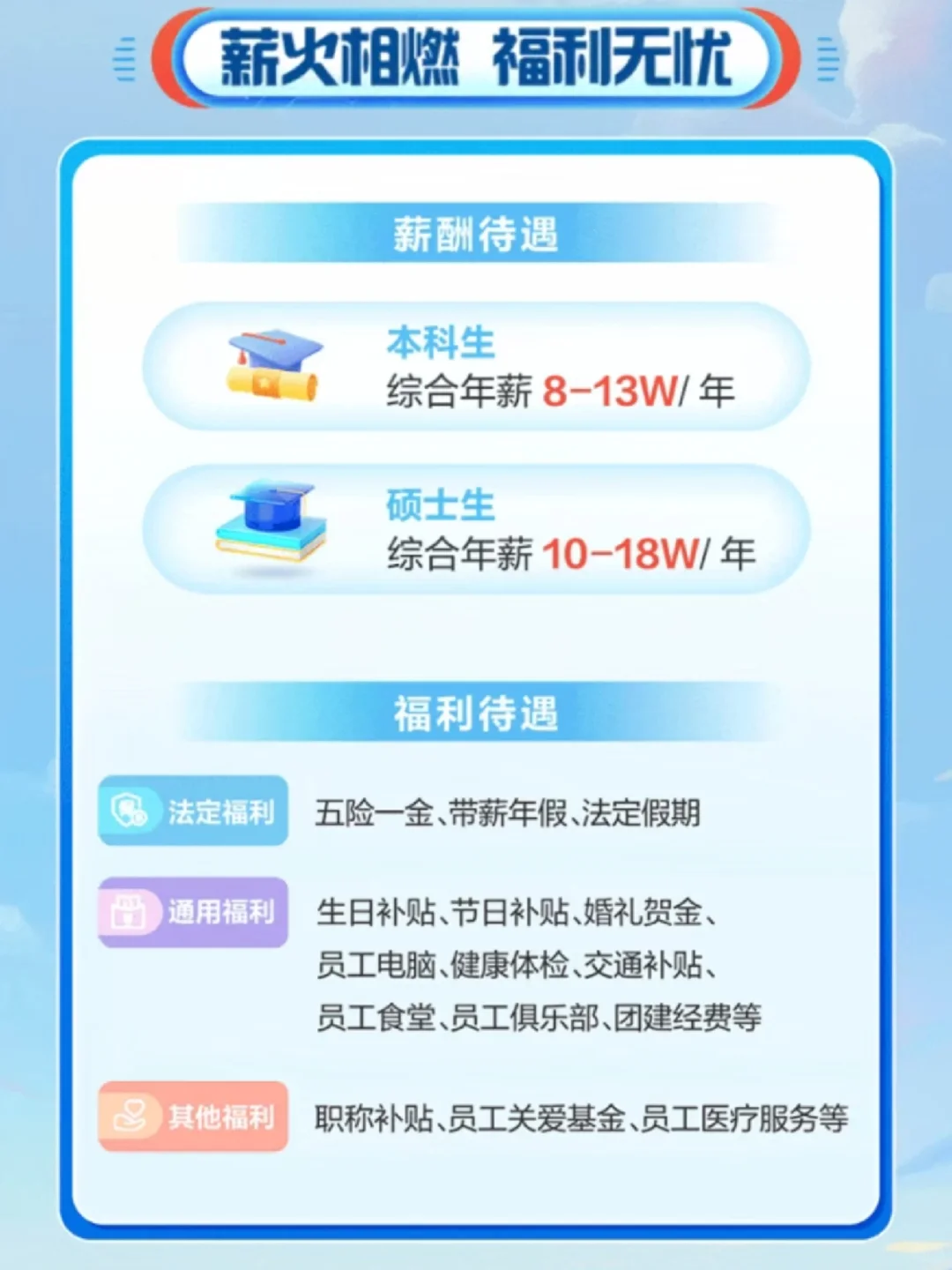 中国燃气招聘1152人
