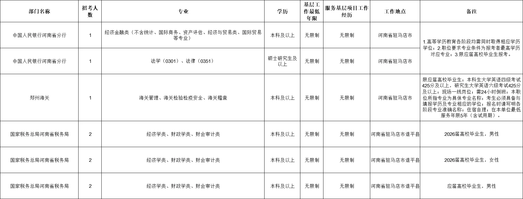 驻马店国考招聘111人