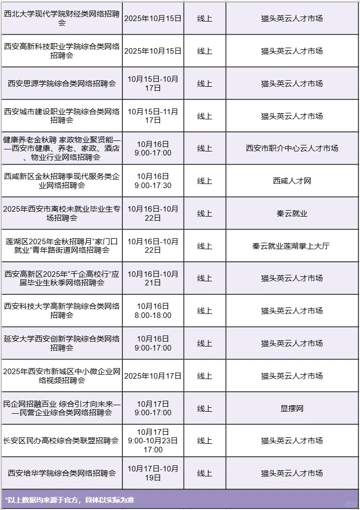 西安本周招聘会汇总（10.13-10.19）