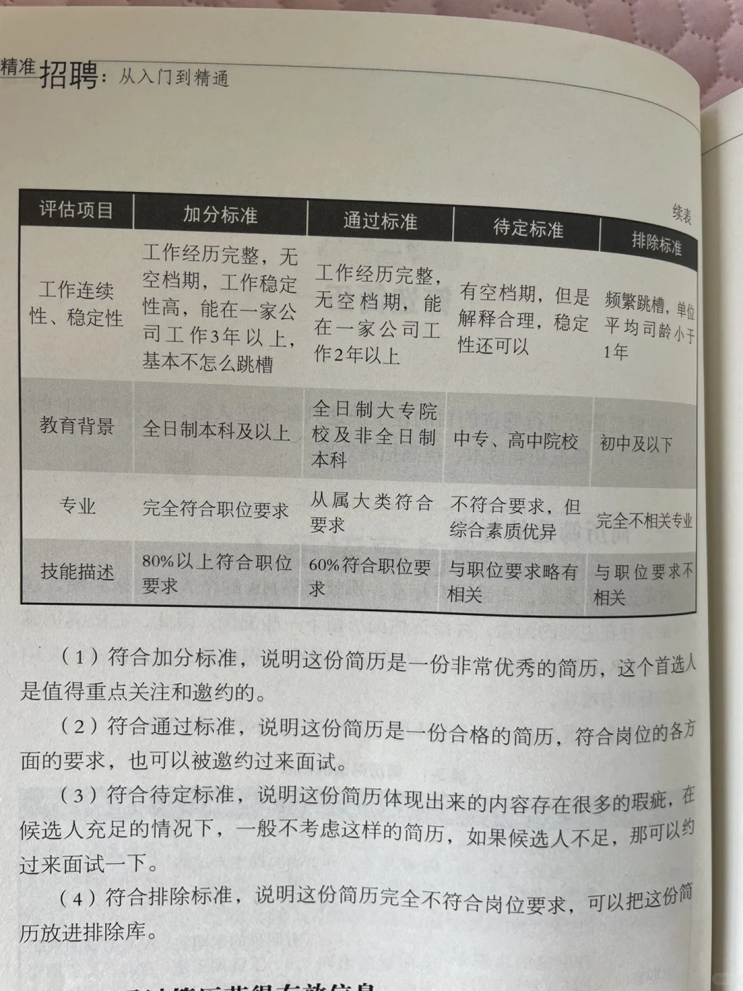 关于精准招聘，第三章人员的招募与甄选，第