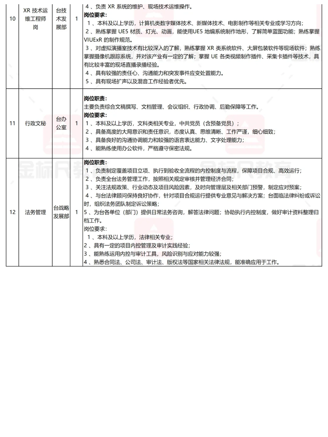 2026成都市广播电视台校园招聘17人