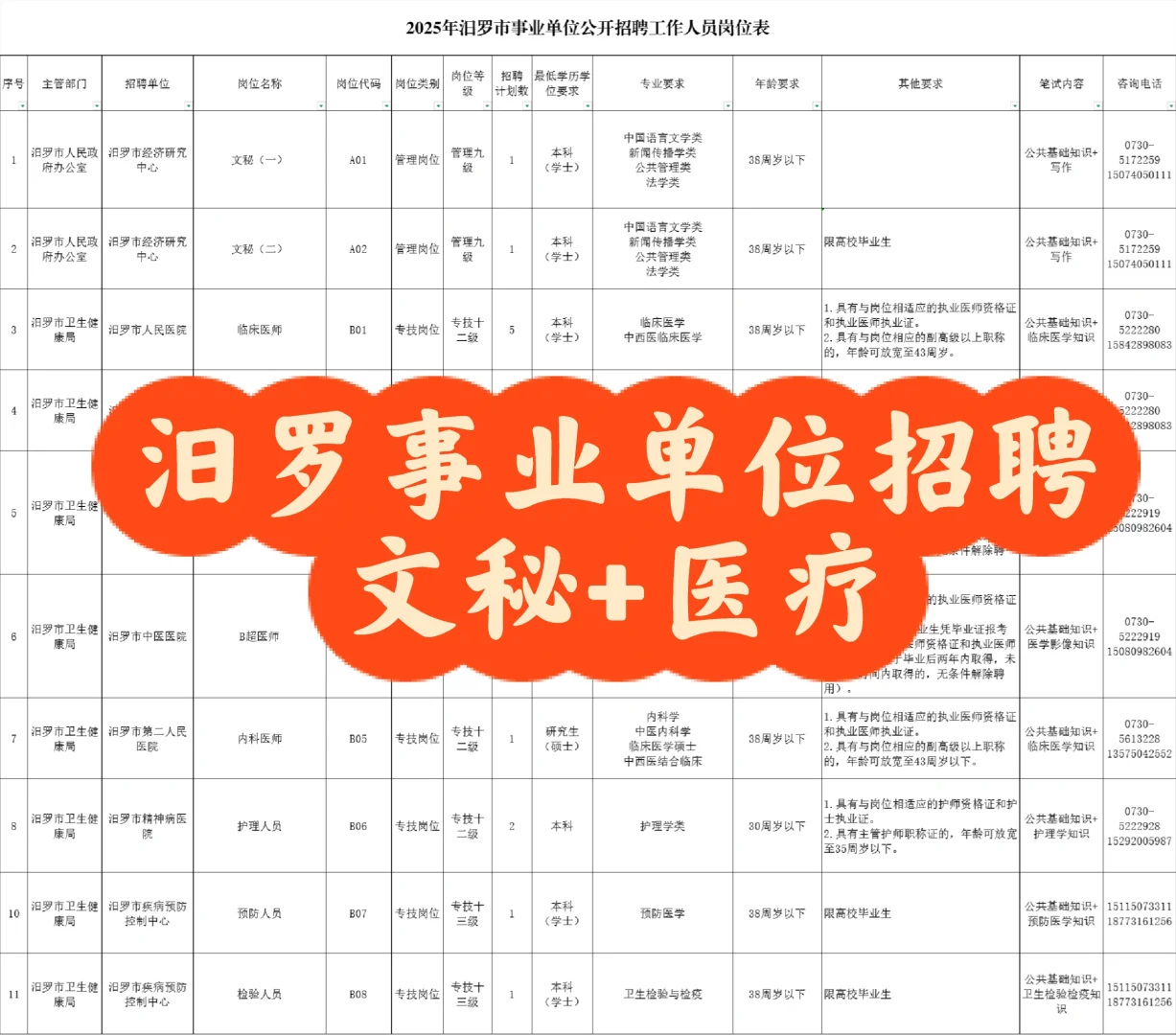 汨罗事业单位招聘出公告了🔥缩编