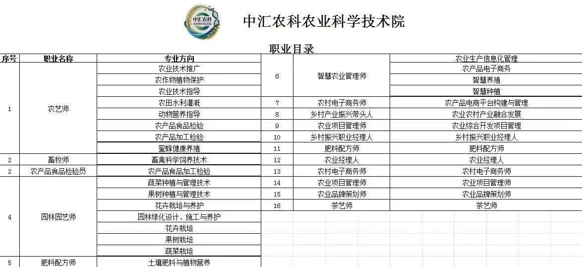 【中汇农科农业科学技术院】
