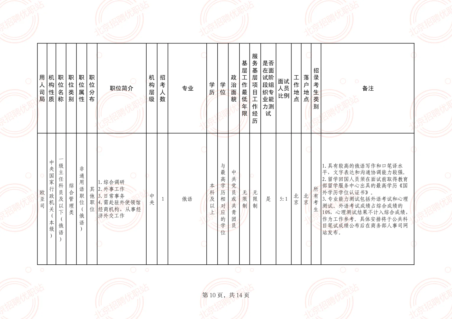 商务部 招录60名 公务员 职位表速看！