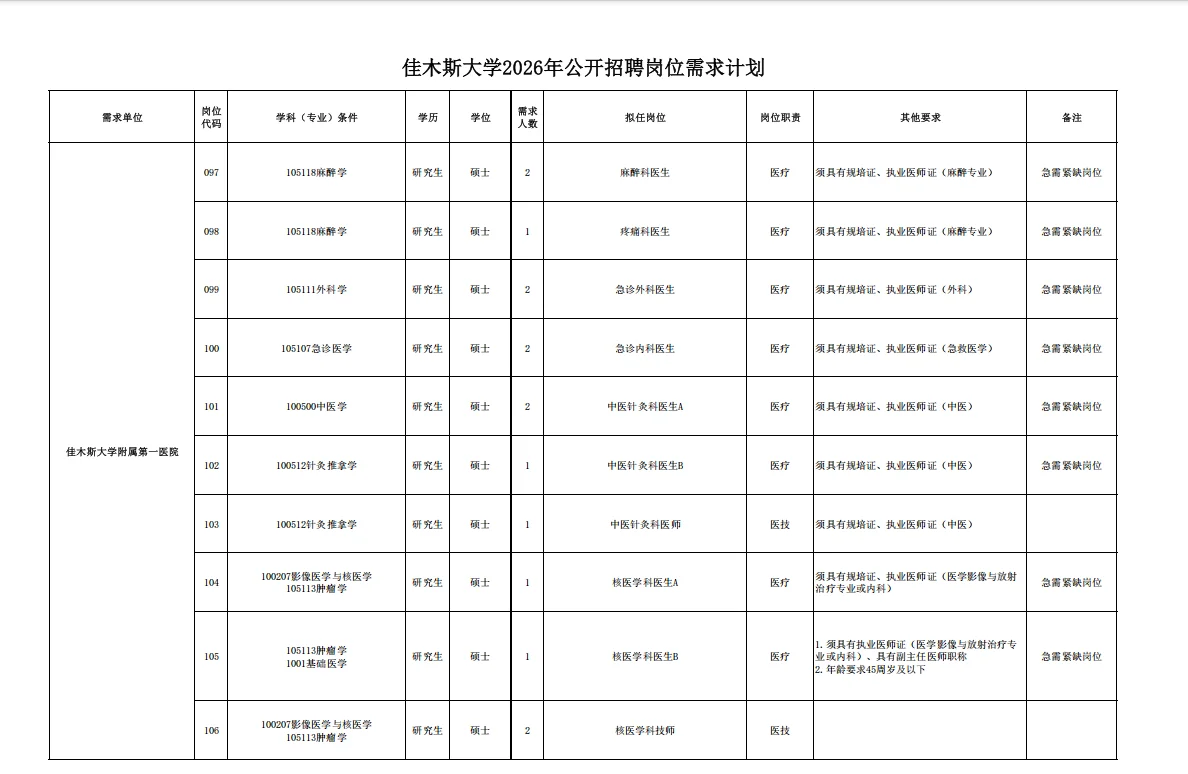 2026年佳木斯大学招聘事业单位人员191人