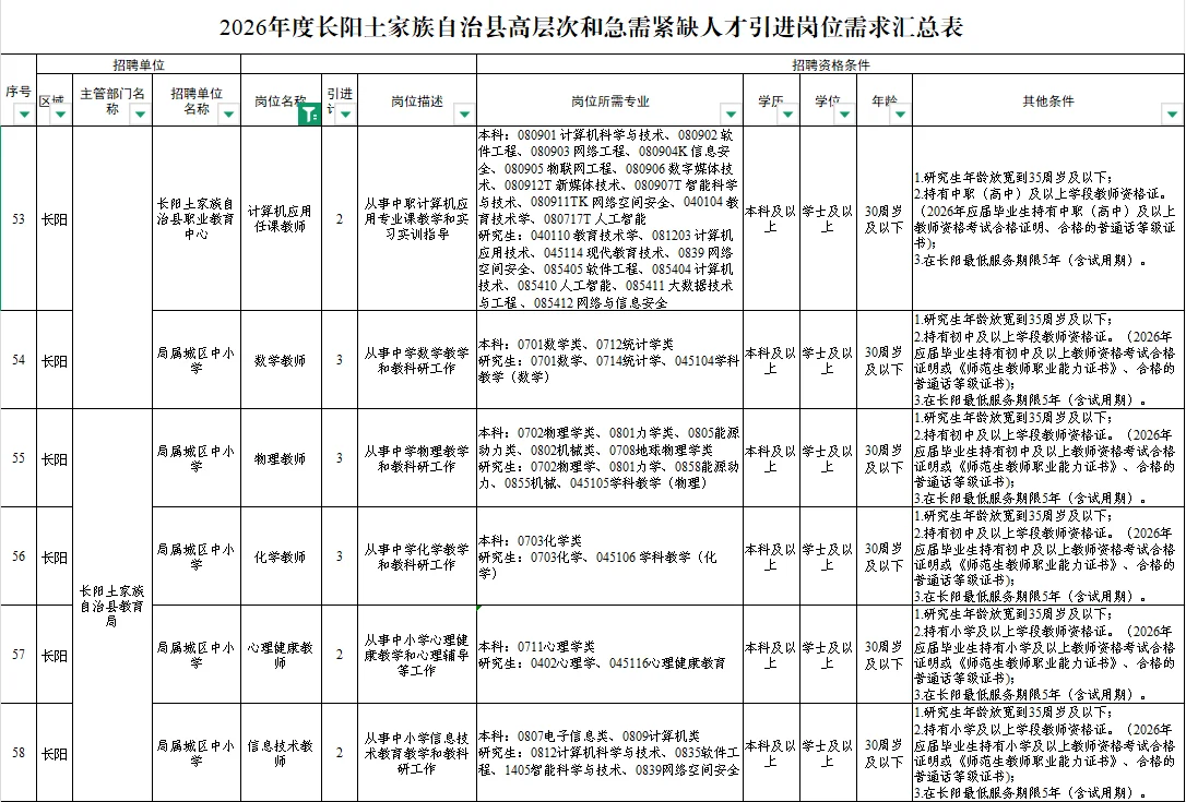 26宜昌招才兴业