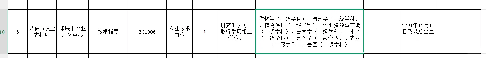 邛崃市招聘畜牧 兽医类硕士研究生