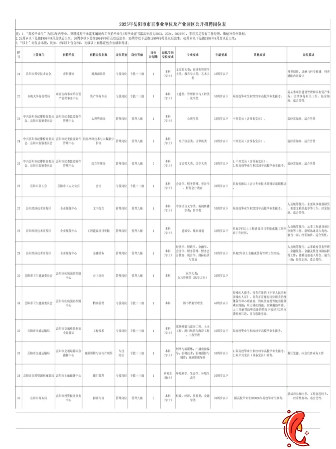今日起报名！湖南省事业单位招聘37人