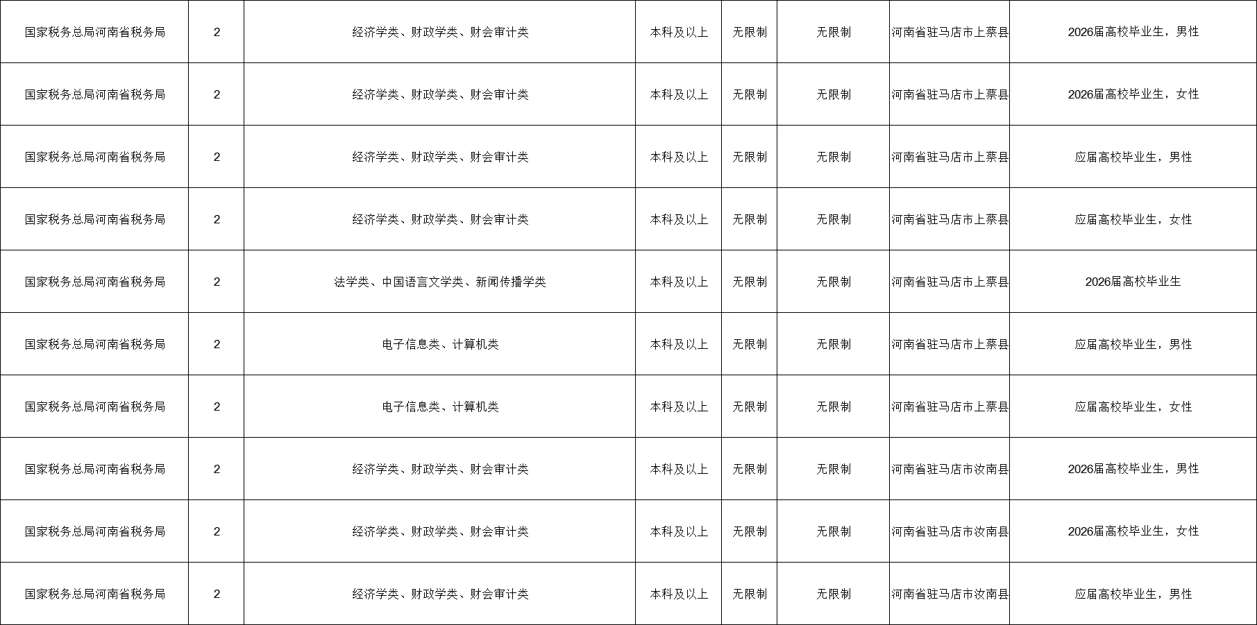 驻马店国考招聘111人