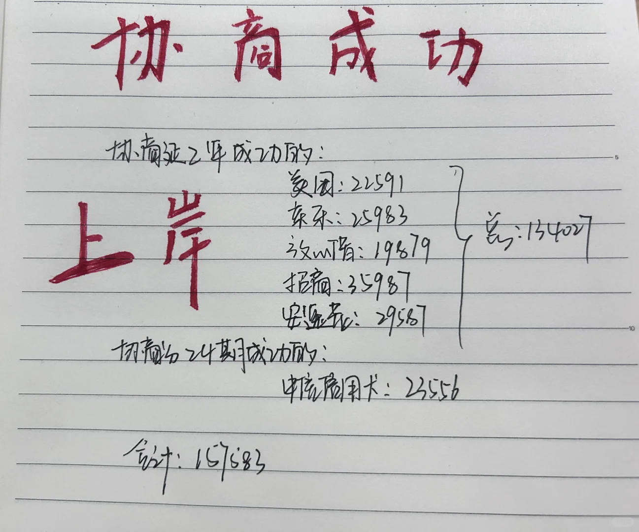 😭月入3500背负15w债,好在后面弄好了…