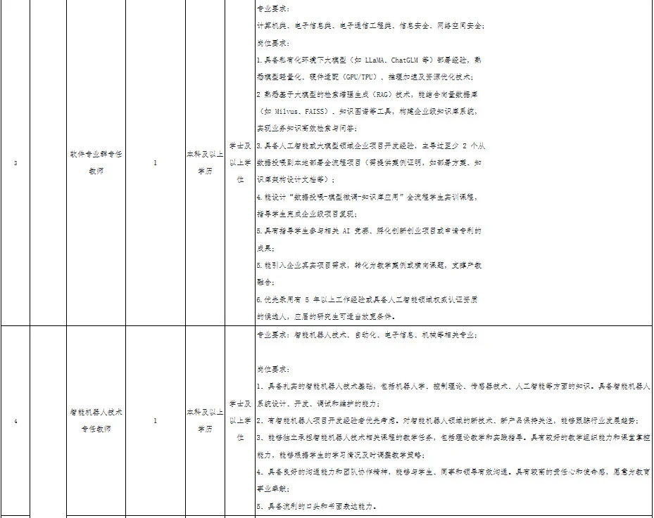 福州软件职业技术学院2025年招聘信息