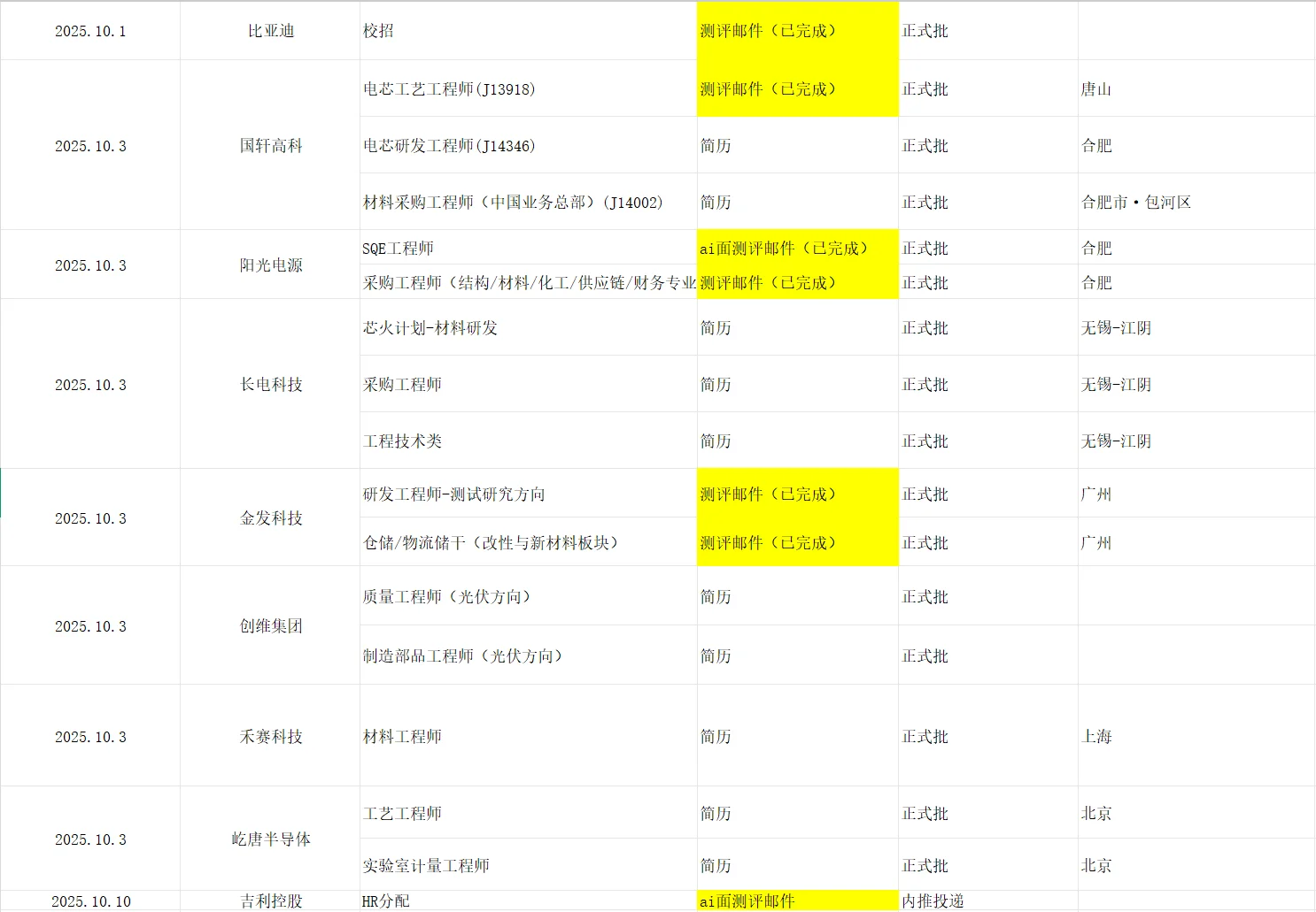 材料单2硕10月投递记录
