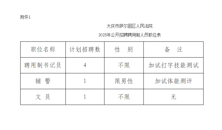 大专/不限专业】大庆萨尔图人民法院招聘6人
