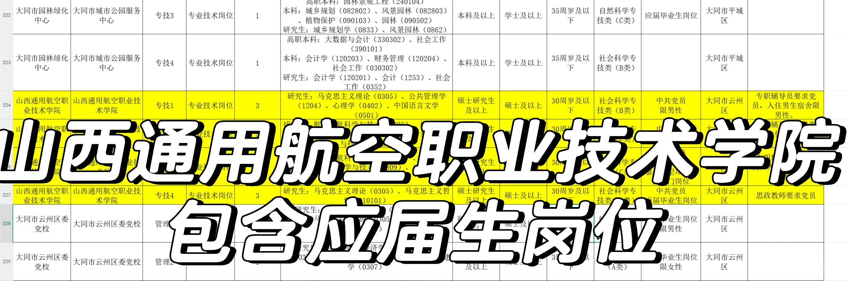 01.编制类～硕士如何进大专当老师（山西版）