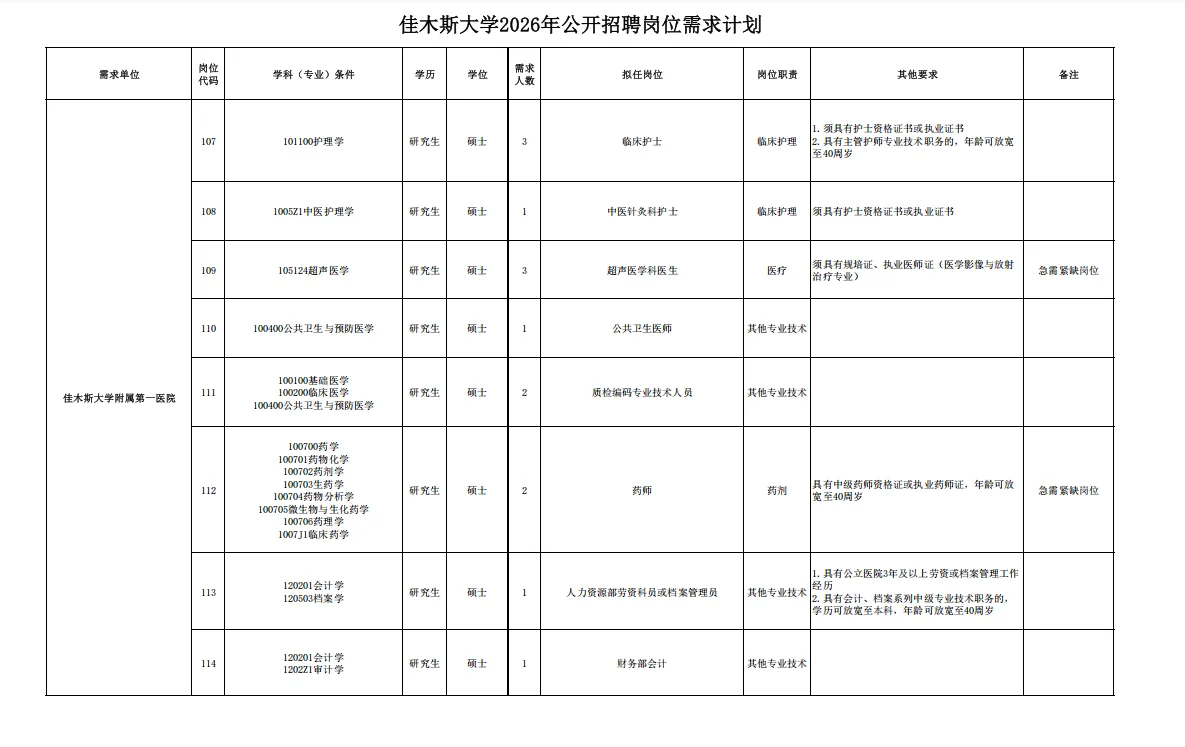 2026年佳木斯大学招聘事业单位人员191人