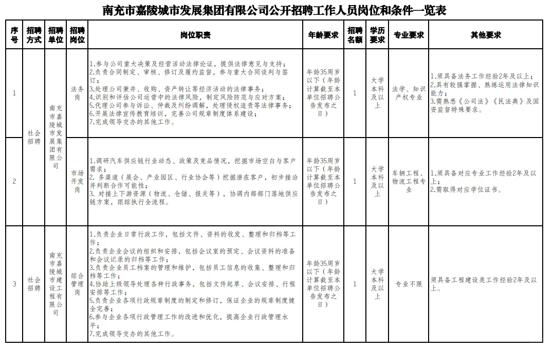 南充嘉陵城市集团招聘