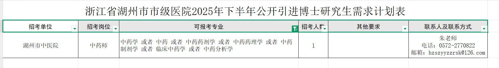 浙江湖州市市级医院招聘中药学1人