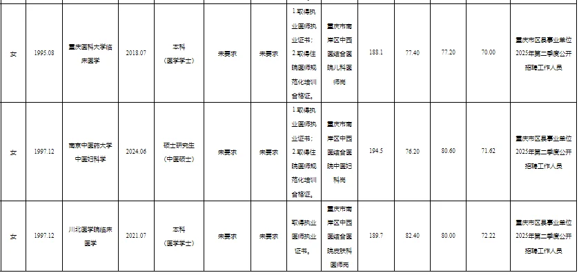 南岸事业单位第七批公示