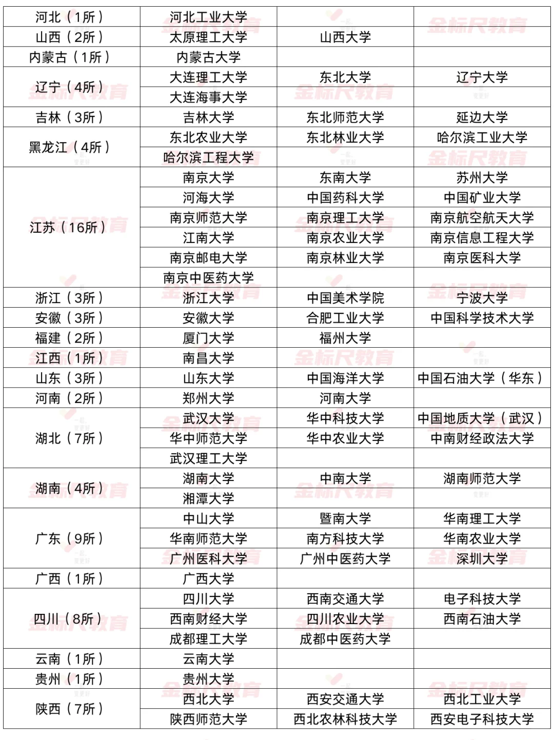 @26应届生❗️武汉选聘生预计招录300人