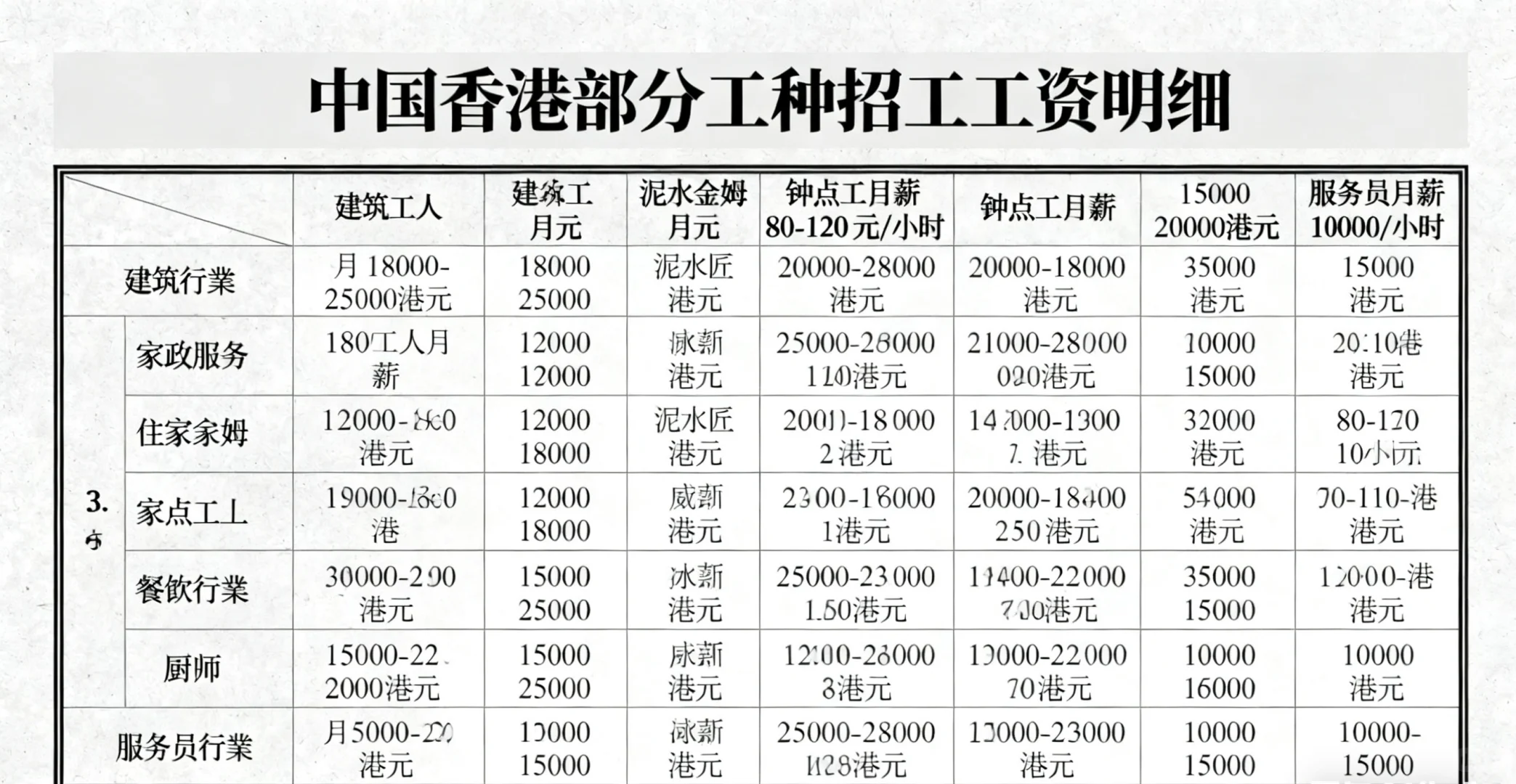 香港急聘