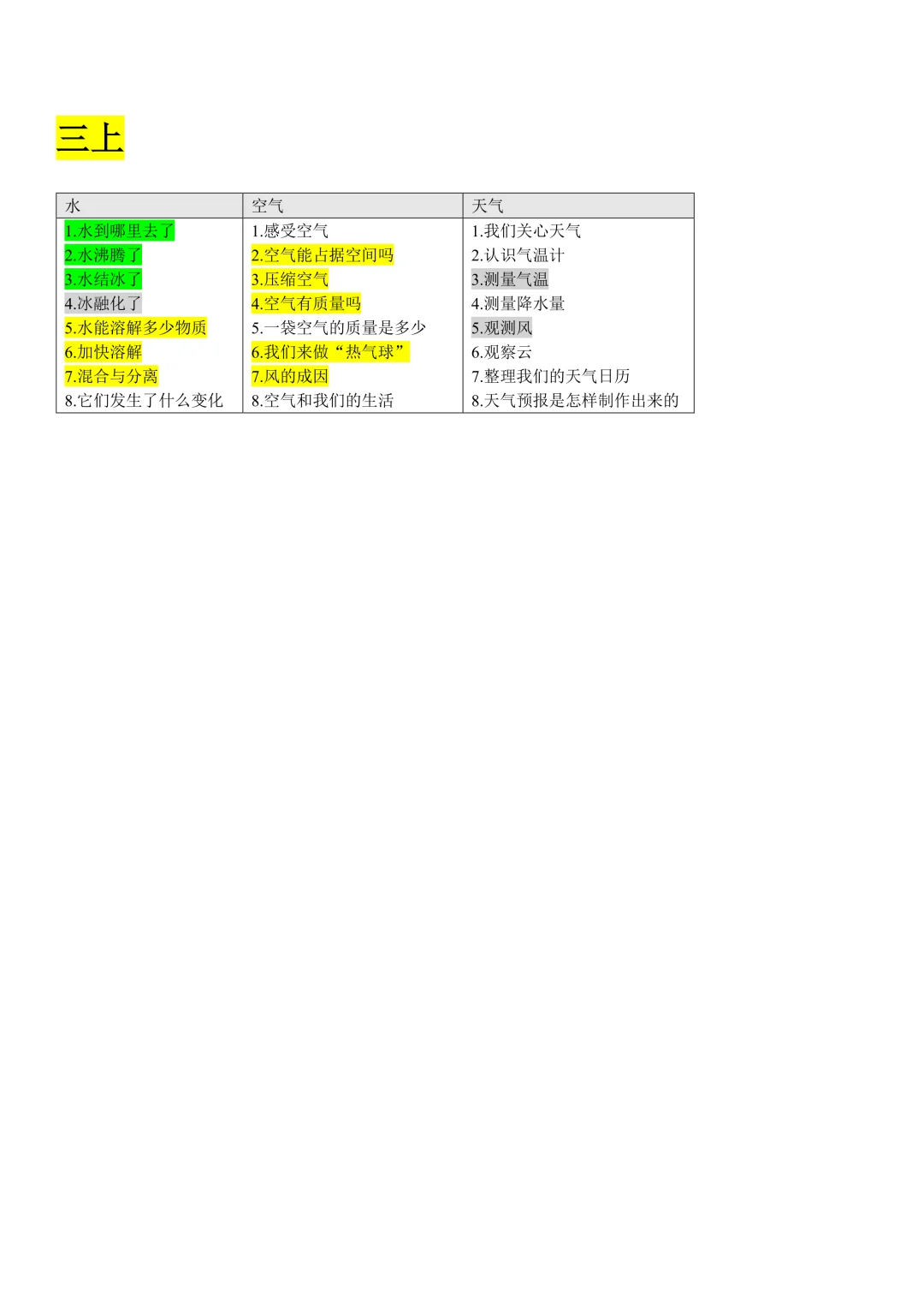 小学科学教资面试，高频考点，背完稳！