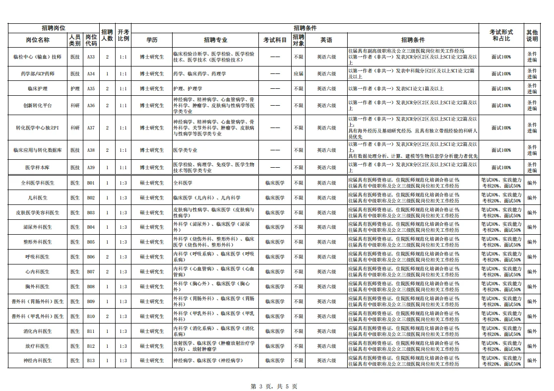 2026苏州独墅湖医院公开招聘（第一批）