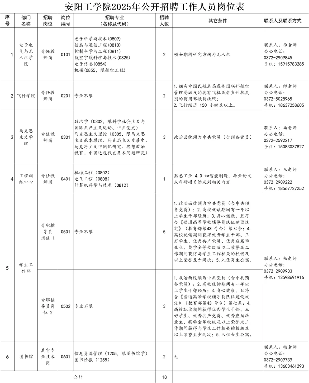 河南新增3所高校带编招聘！总计46人！