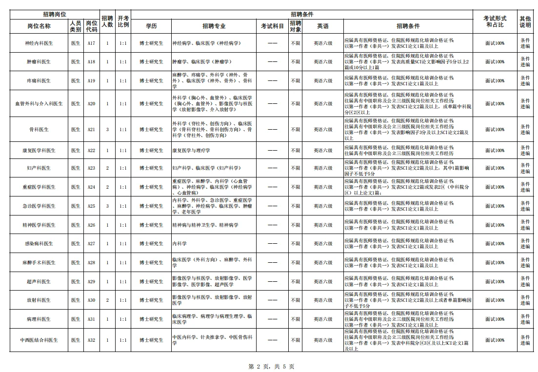 2026苏州独墅湖医院公开招聘（第一批）