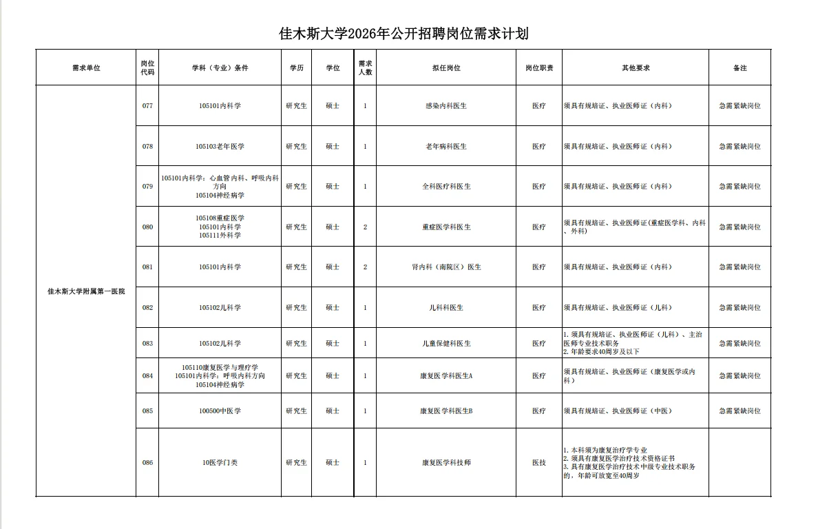2026年佳木斯大学招聘事业单位人员191人