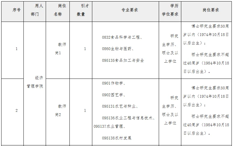 宜春职业技术学院2025年人才招聘（编制）