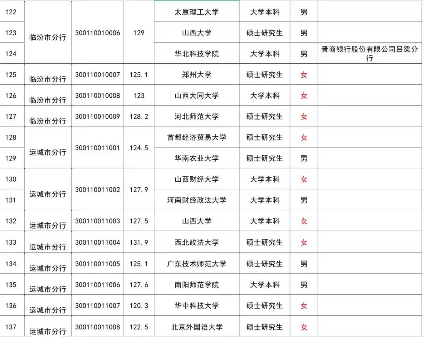 24山西人行进面线及学校名单