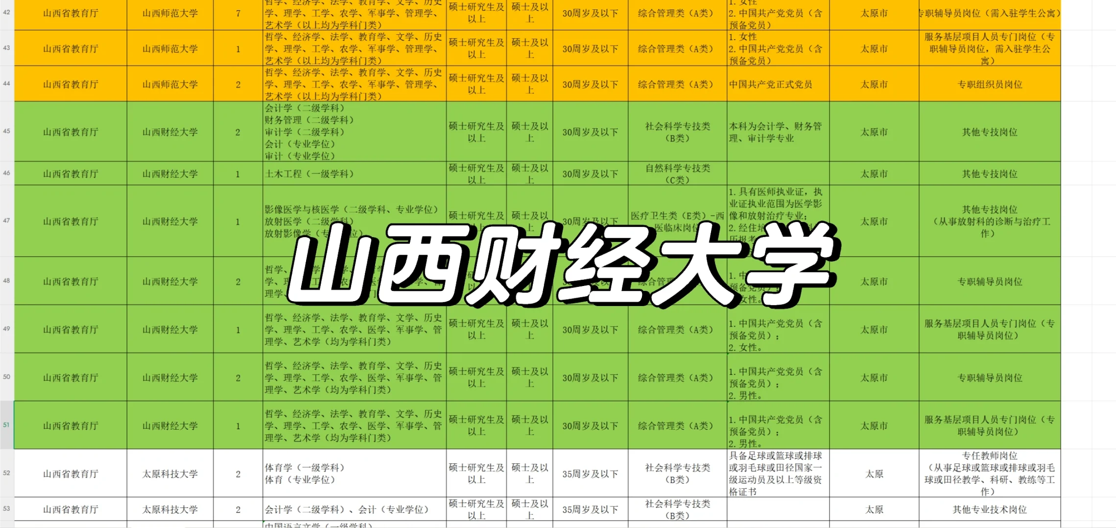 01.编制类～硕士如何进大专当老师（山西版）