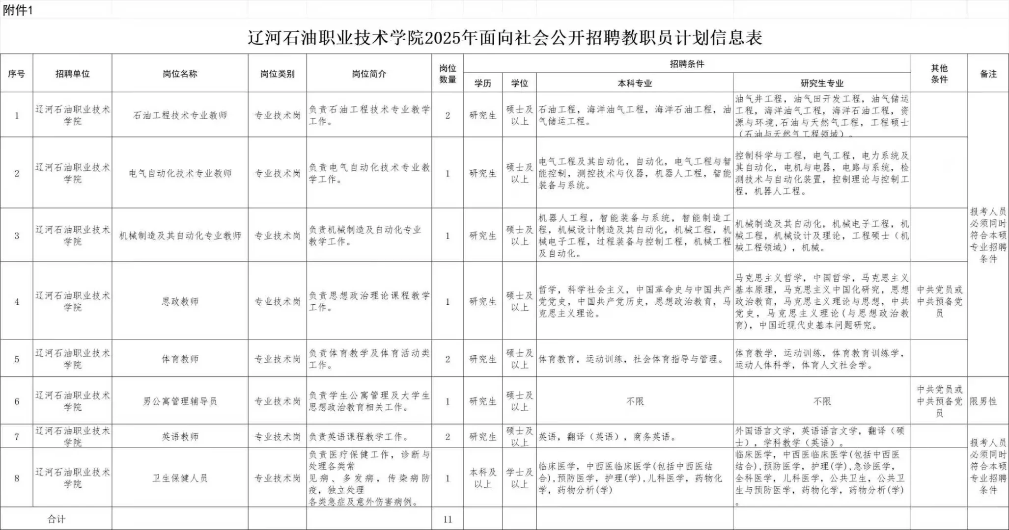 高校招聘信息分享10.14