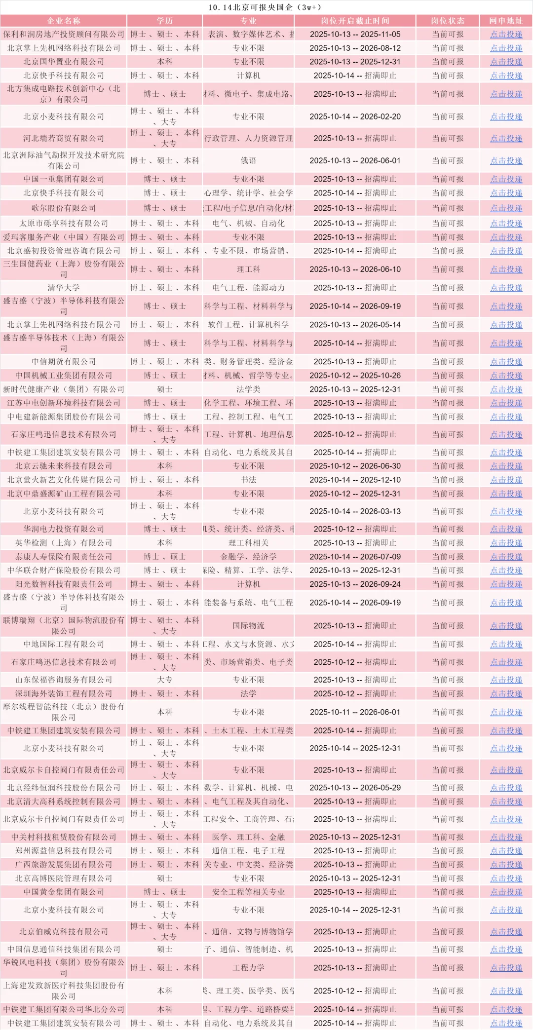 10.14北京校招岗位新爆发！！！